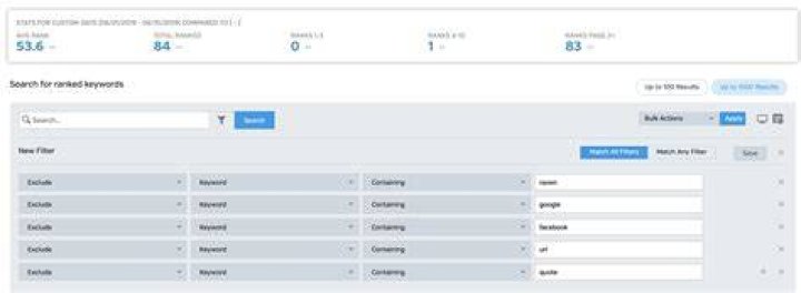 Keyword Rank Checker Raven Tools Improve Keyword Research