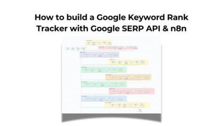 Keyword Rank Tracker & Serp Checker Accurate Position Tracking (2023)