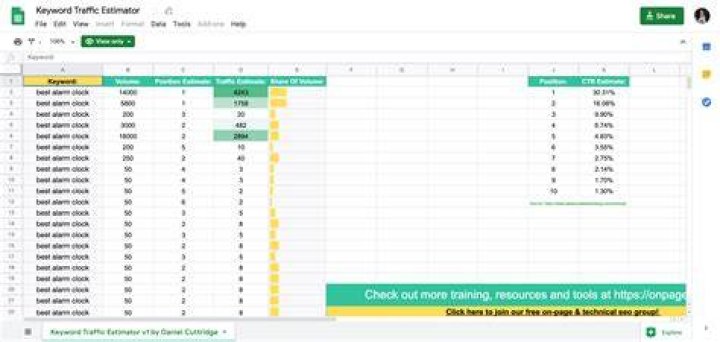 Keyword tracking with Google Sheets Brainlabs