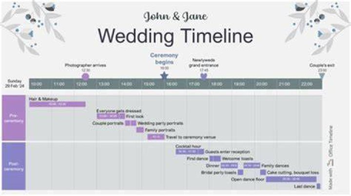 Kim Kardashian's First Marriage: A Timeline Of Its Brief Duration