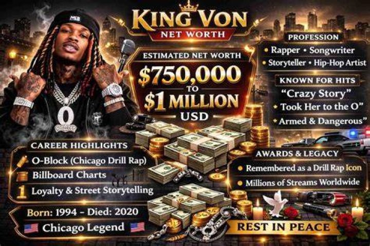 King Von Net Worth, Houses, Cars, and Lifestyle. Networthmag
