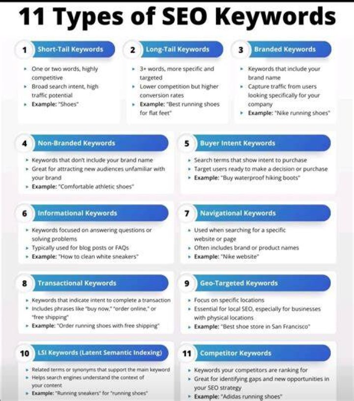 Know where your website’s keywords rank on the search engines with the