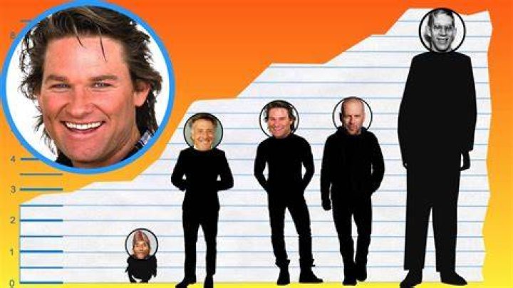 Kurt Russell Age, Height, Weight, Girlfriend, Net Worth & Bio