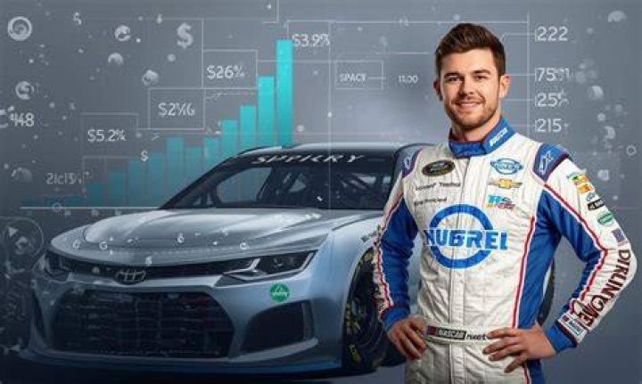 Kyle Larson&rsquo;s Net Worth, Endorsements and NASCAR Salary, and much more