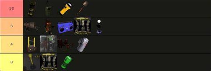 Lethal Company Item Tier List