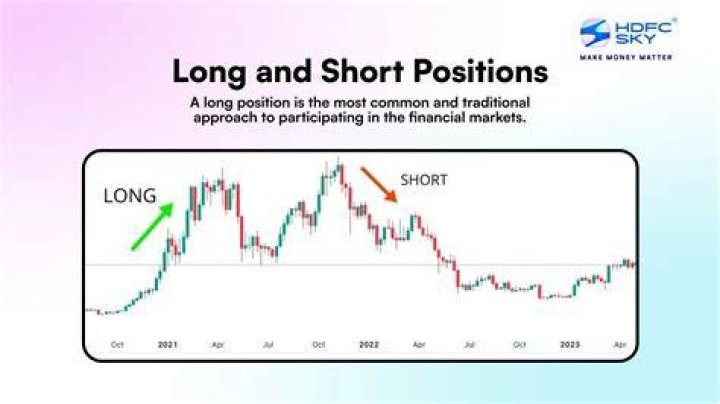 LONG & SHORT POSITION TOOL📚An InDepth Look at Using This Tool for