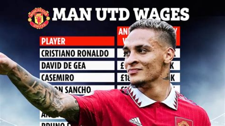 Man Utd wages How much do Pogba, Fernandes, Rashford, Martial earn