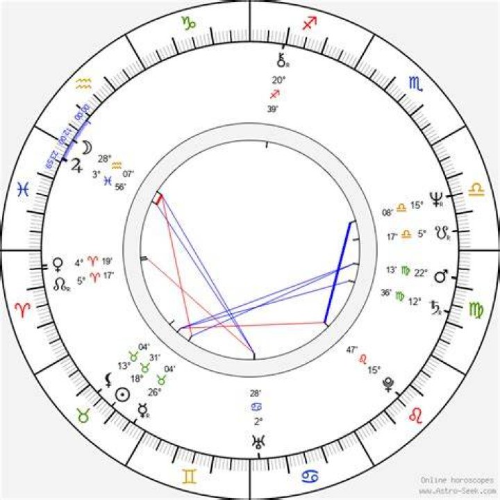 Marcheline Bertrand Birth Chart Aaps.space