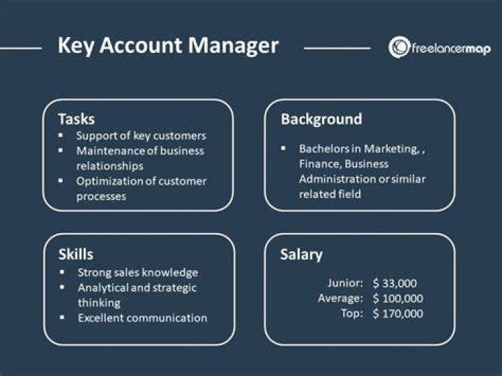 Mark Heinrichs Key Account Manager Weber Barbecues Nederland LinkedIn