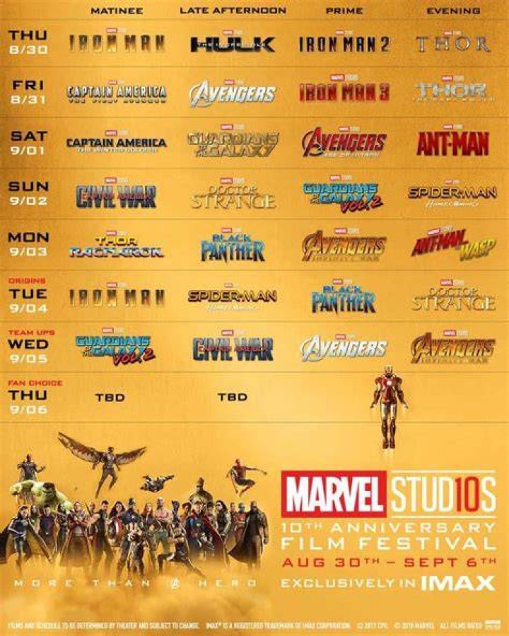 Marvel 1000: The Ultimate Guide To The MCU Marathon