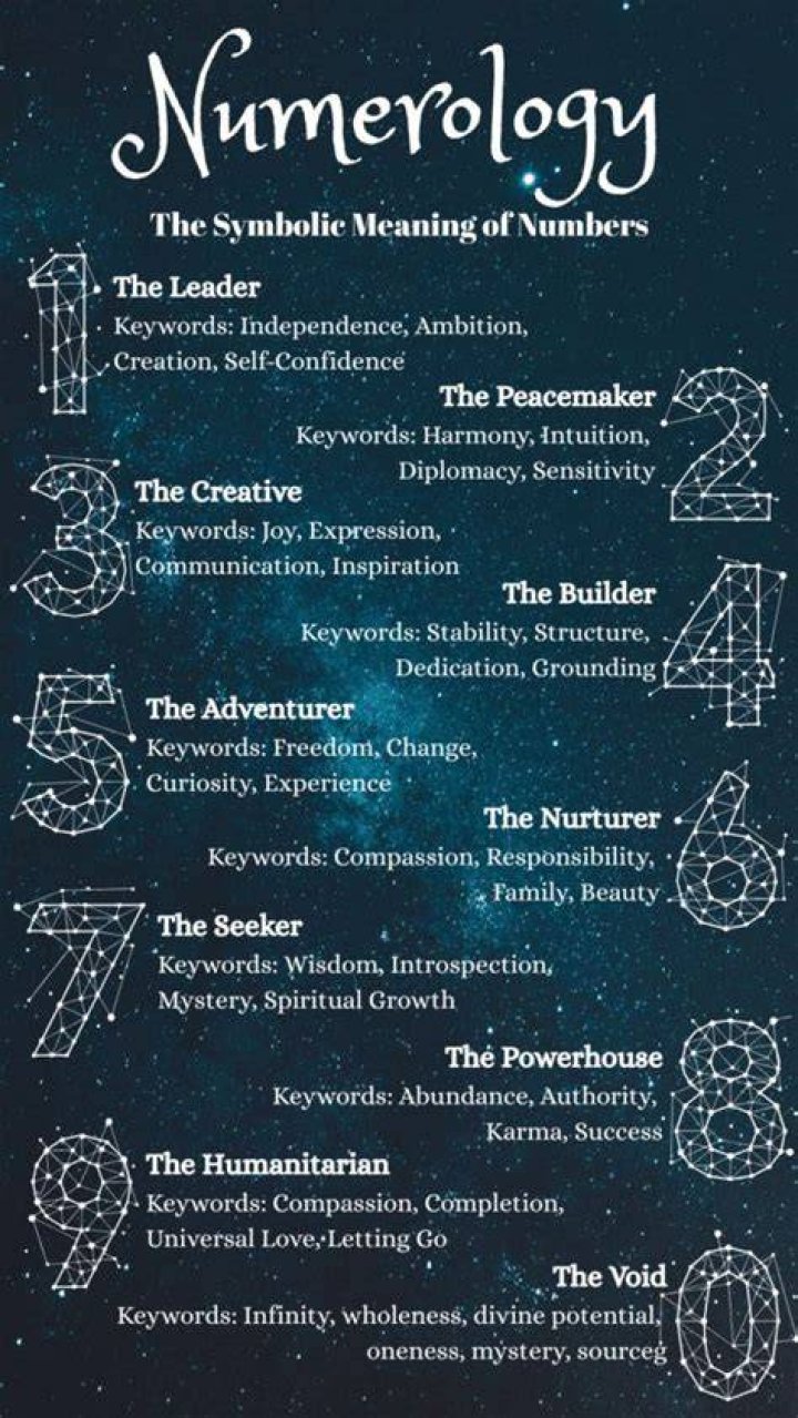 Meaning Of Numbers In The Bible Chart