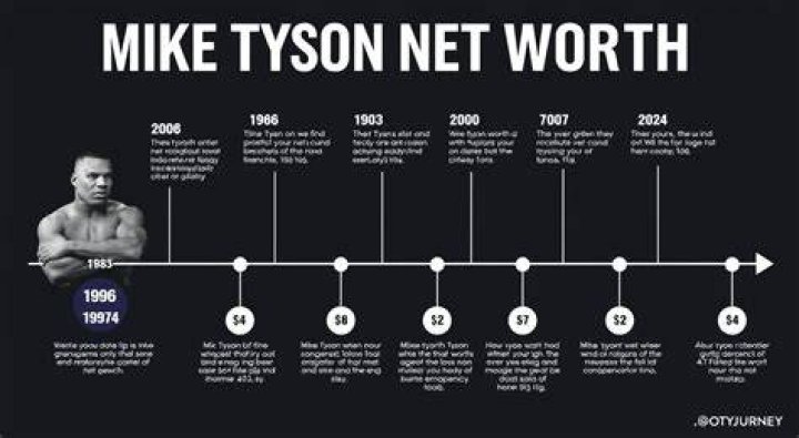 Mike Tyson Net Worth, Bio, Age, Body Measurement, Family and Career