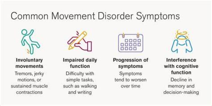 Movement Disorders Neurologic Chiropractic Care