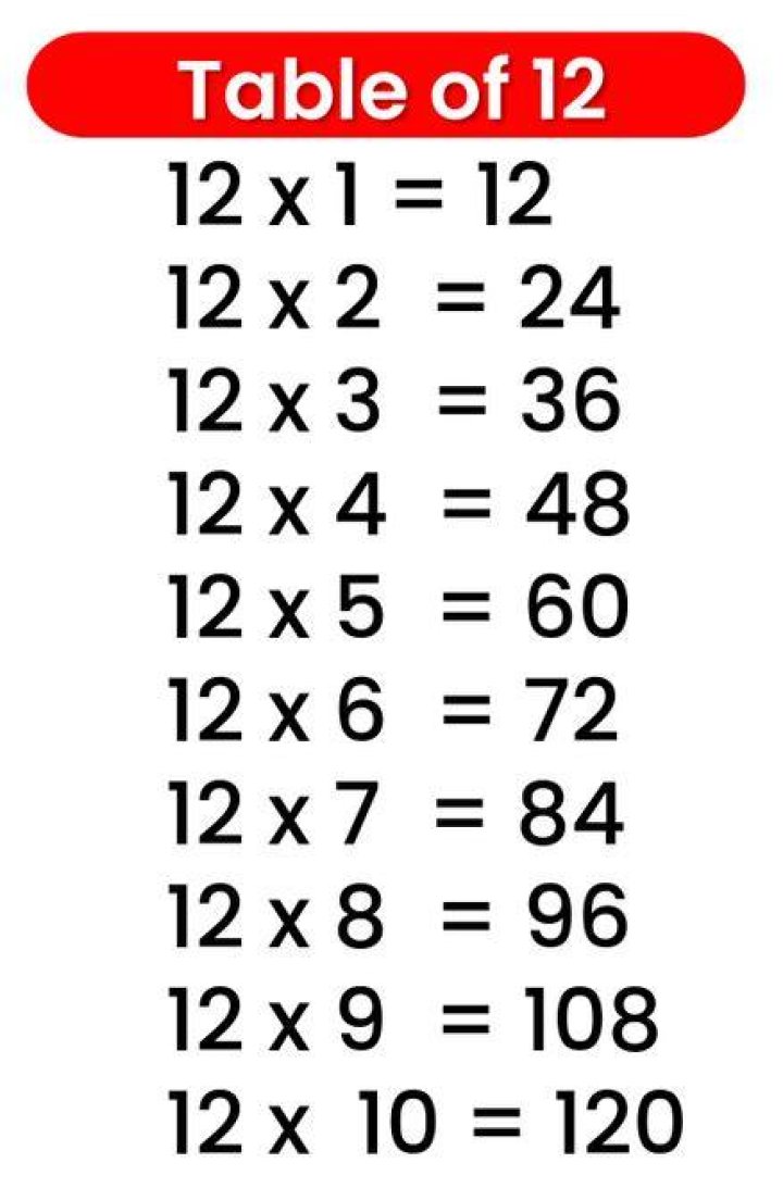 Multiplication tables in 12 lessons. Math workbook for 89 years old