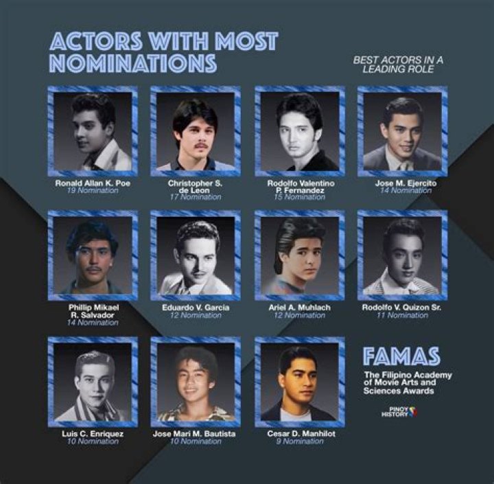 Name That Filipino Actor! Estregan