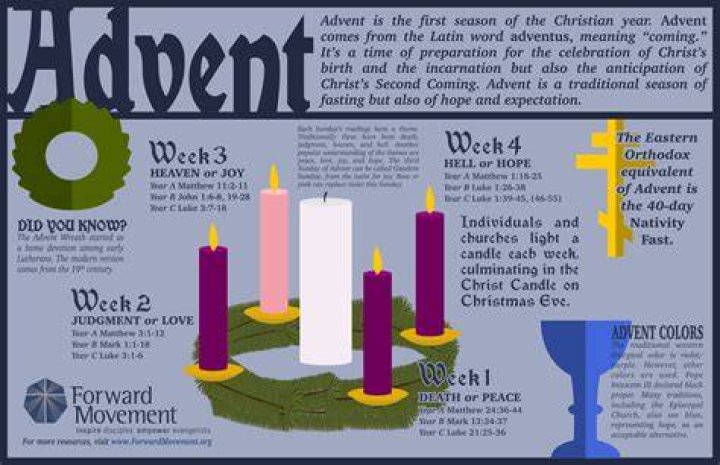 New shareable Advent infographic Forward Movement News Advent