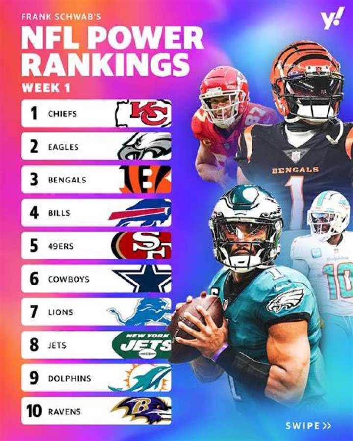 NFL Power Rankings The Top 60 Wide Receivers Of All Time Bleacher