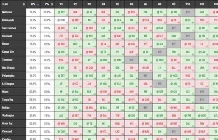 NFL Week 4 Survivor Picks Going for Gold with the 49ers