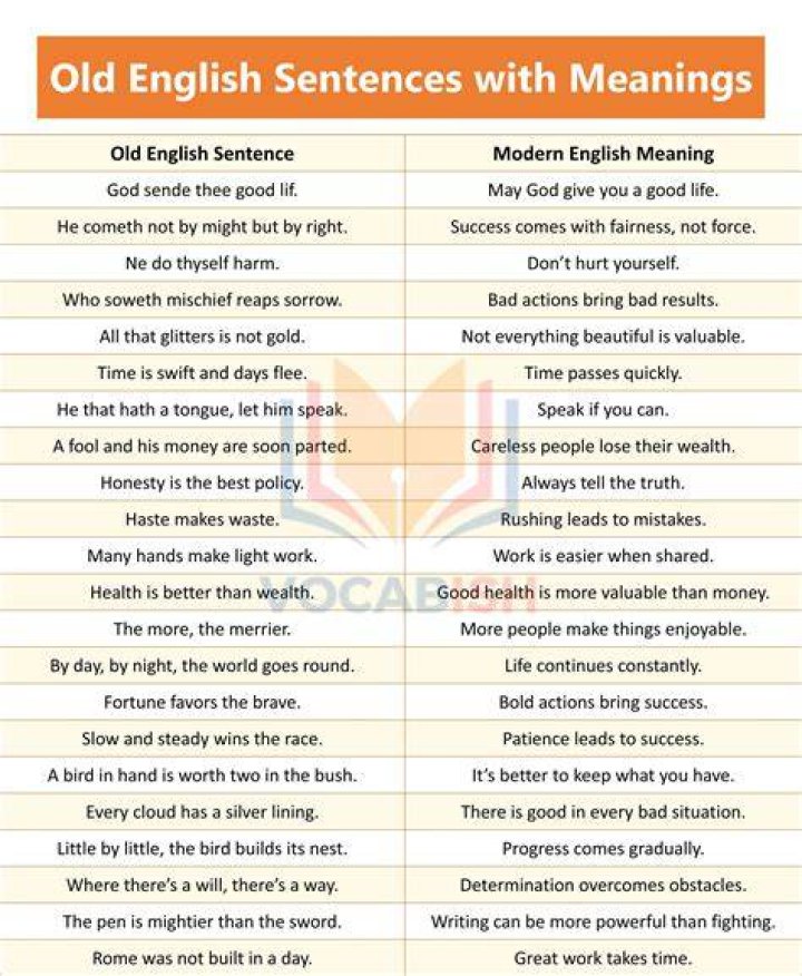 Old English Sentences To Modern English pictools