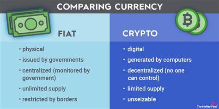 Planet Fiat: The Rise Of Digital Currency In A Fiat World