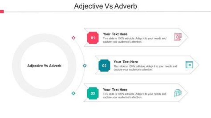 PPT Adjectives and Adverbs PowerPoint Presentation, free download