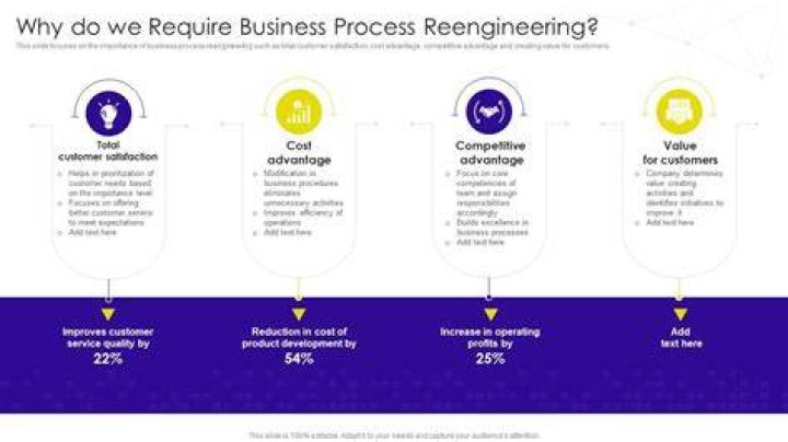 PPT Why Would You require A Google Rank Tracking API? PowerPoint