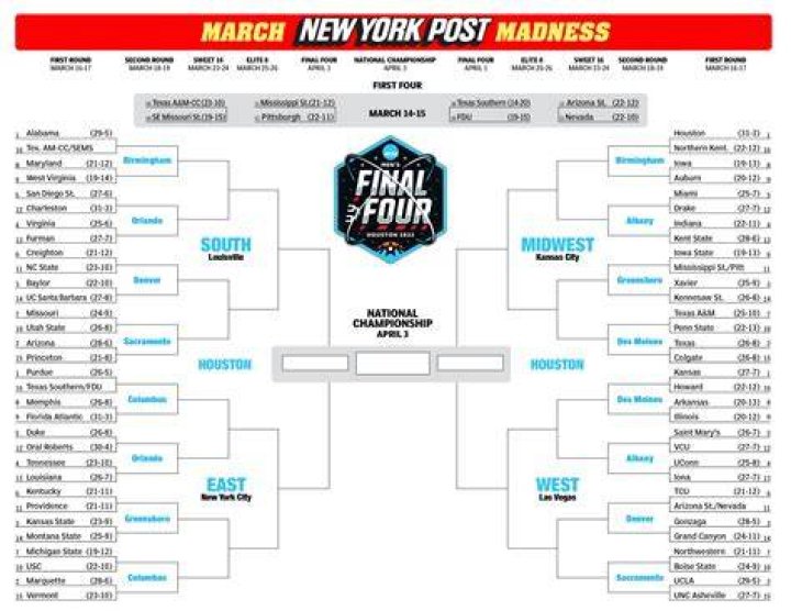 printable ncaa bracket Polaris guitarist Ryan Siew dead at 26 after