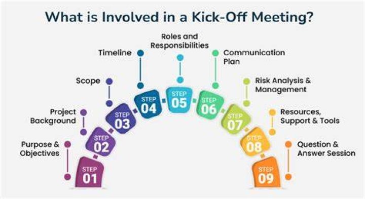 PROCHILD Kick Off Meeting PROCHILD