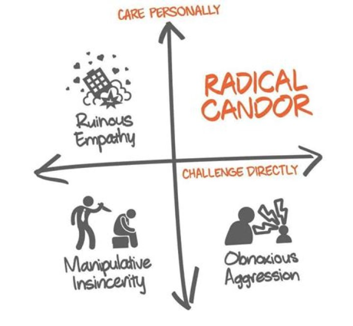 Radical Candor's Kim Scott The most effective leadership style