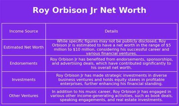 Roy Orbison Jr Net Worth 2023 Biography NetworthExposed