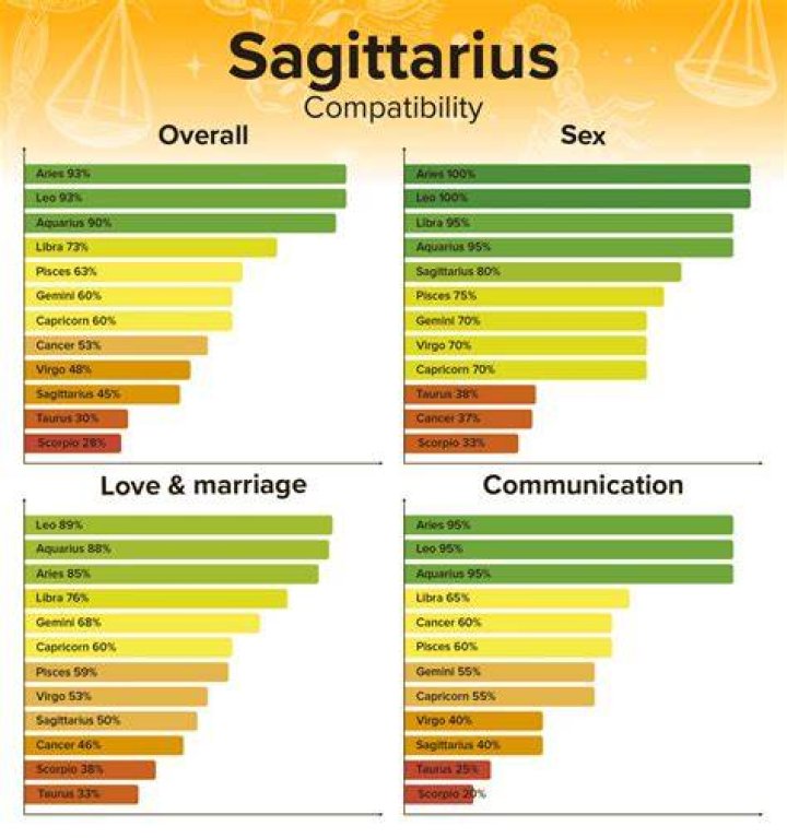 Sagittarius And Sagittarius Compatibility In Love And Friendship