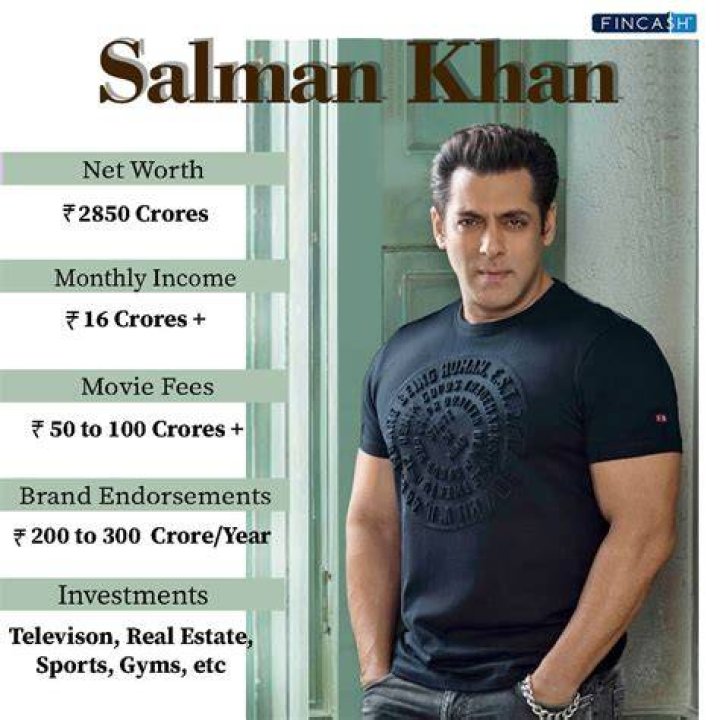 Salman Khan Net Worth How Rich is Sal Khan?