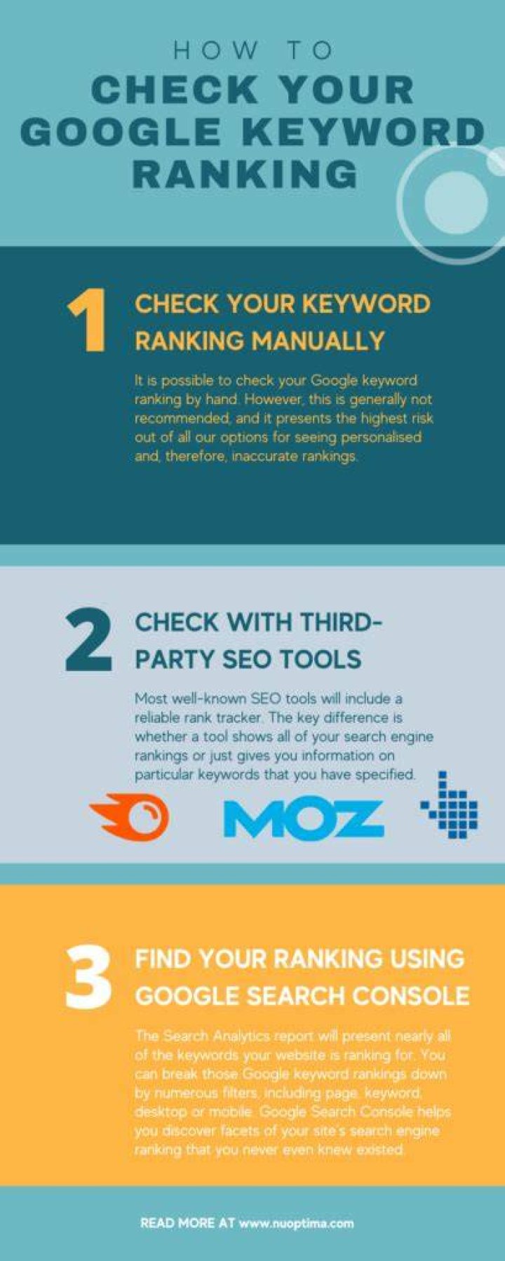 See Your Google Keyword Ranking with Google Console
