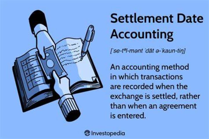 Settlement Date Accounting Meaning, Pros and Cons, Example