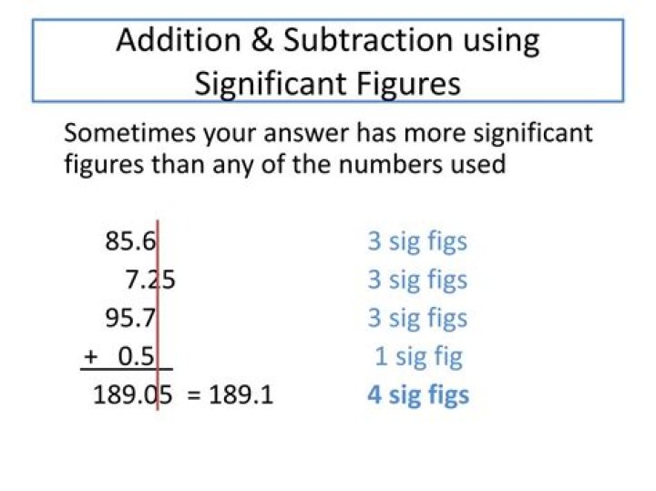 Significant Figures in Addition, Subtraction Multiplication and