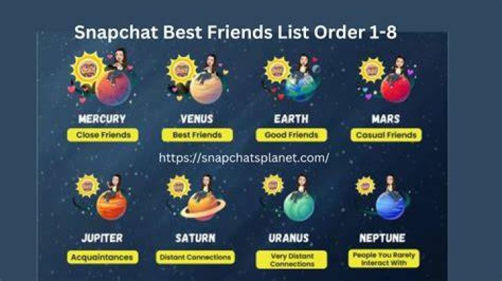 Snapchat Order List 2023(Solar System Guide Explained) fixthelife