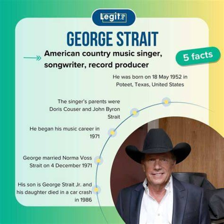 Strait Age, Net worth Weight, BioWiki, Wife, Kids 2022 The