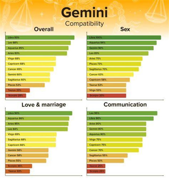 Taurus and Gemini Compatibility Sex, Love and Friendship
