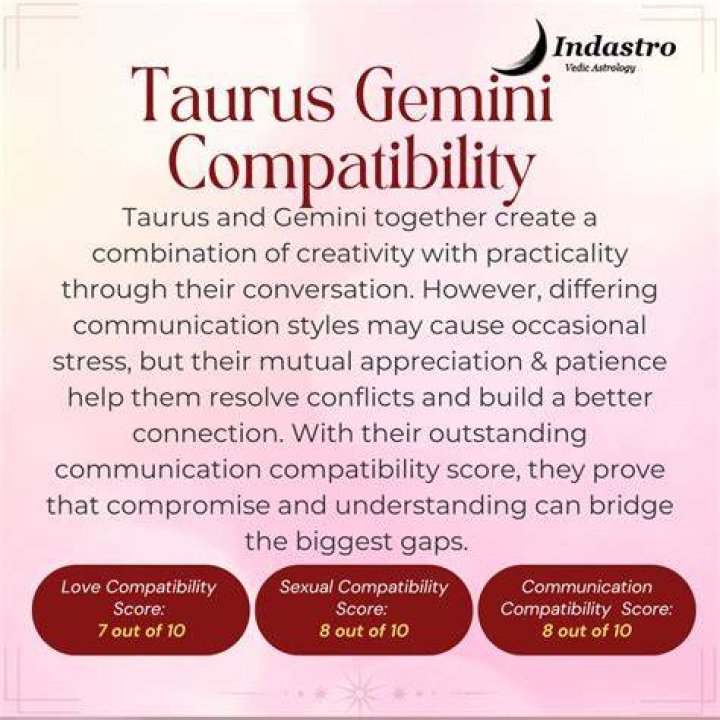Taurus and Gemini Relationship Compatibility Love Match