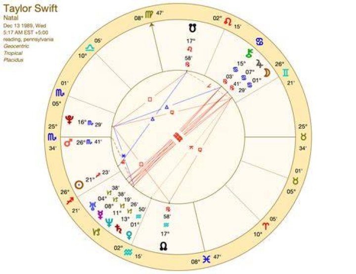 Taylor swift astrology chart cutnaxre