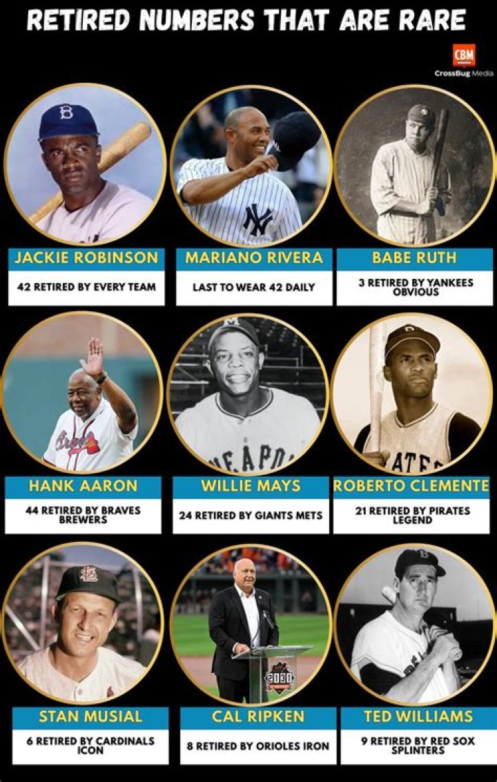 Teambyteam look at every retired jersey in NBA history Sporting