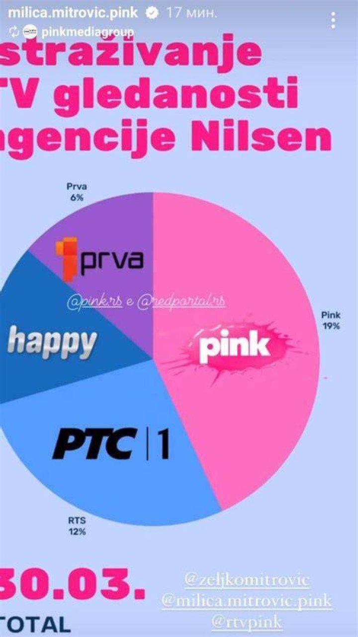 Televizija Pink predstavila portal Pink.rs Tračara