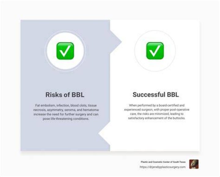 The Comprehensive Guide To Larsa BBL: Benefits, Risks, And Results