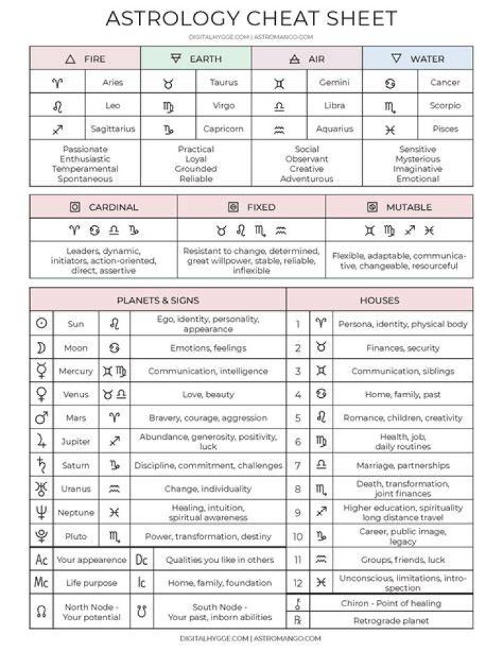 The Elements In Astrology Printable Cards