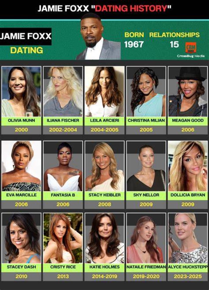 The Fascinating Love Life Of Jamie Foxx: A Comprehensive Guide To His Relationships