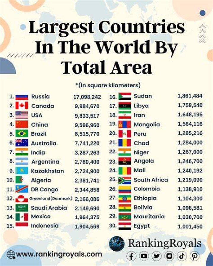 The Largest Countries in the World WorldAtlas