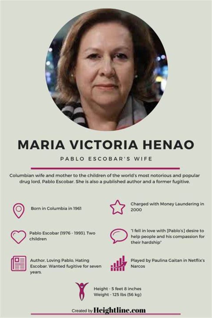 The Life of Maria Henao, Pablo Escobar’s Wife