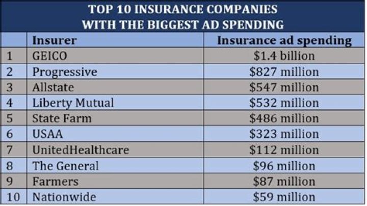 The most popular insurance ad characters ranked Ad Age
