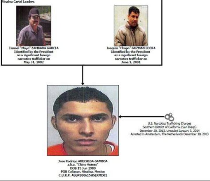 The Notorious Drug Lord: Jos Rodrigo Archiga Gamboa's Rise And Fall