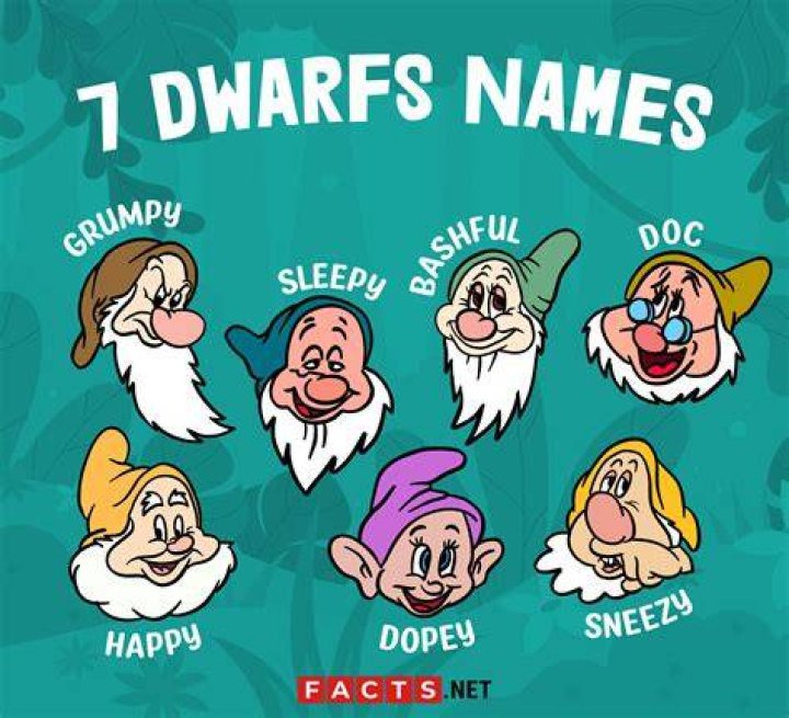The Seven Dwarfs Names and Personalities Seven dwarfs, Seven dwarfs